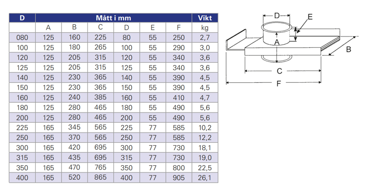 Mynd af Spónaloka SLGS-100 VentoNova