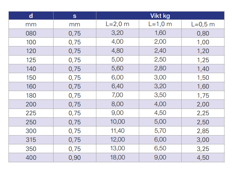 Mynd af Spónsogsrör LVGS-100-2 2m VentoNova