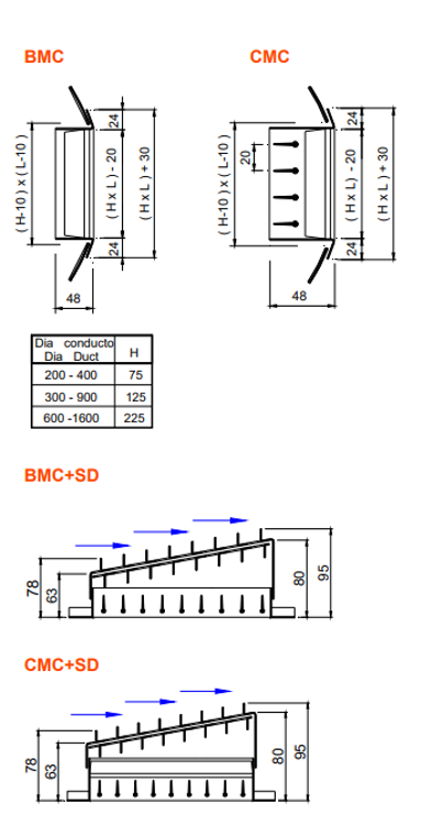 Mynd af Bakstilling SD 800-125 f. útblástursrist BMC MADEL
